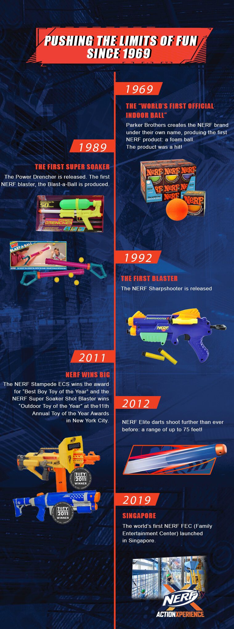 NERF Super Soaker Hydro Frenzy Water Blaster | Toys”R”Us